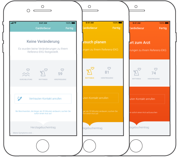 Sofort zum Arzt oder nicht? Direkt nach der Messung wird eine Handlungsempfehlung abgeleitet. Ableitung von Handlungsempfehlungen nach der Messung